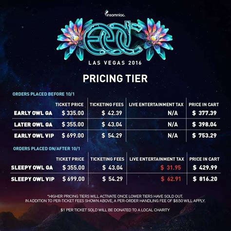 edc las vegas ticket cost.